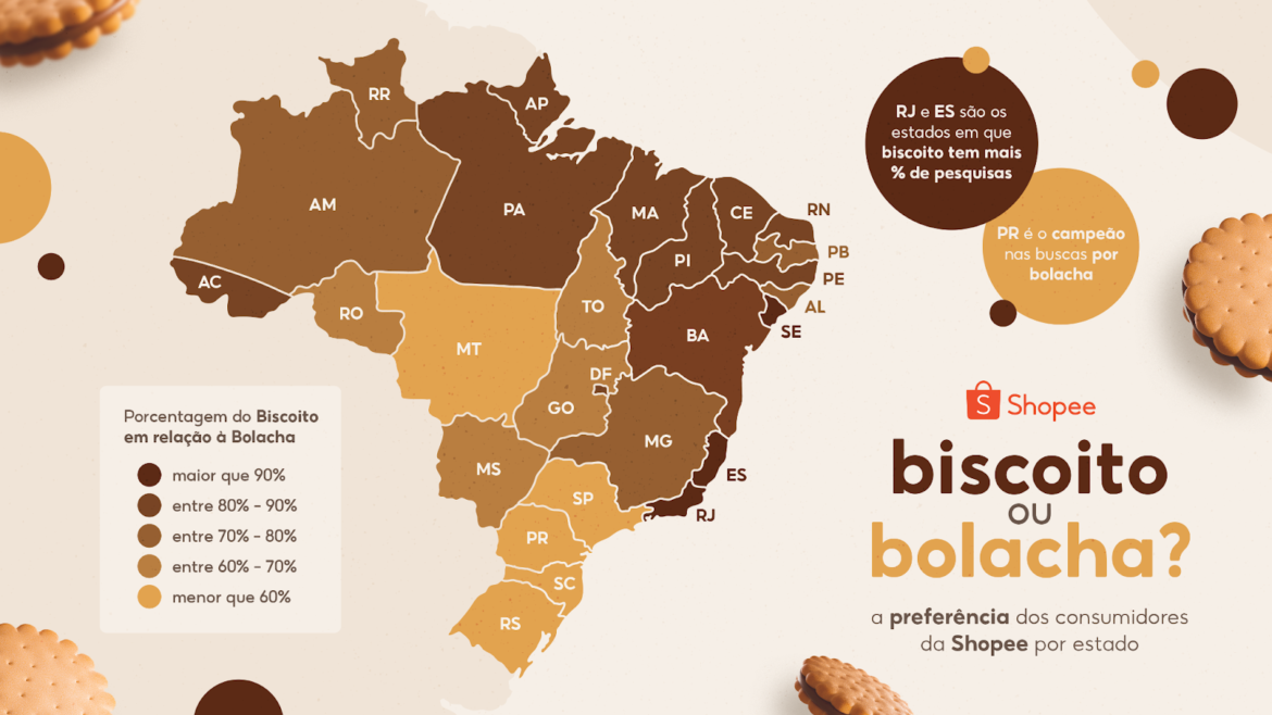 Biscoito ou Bolacha? Saiba qual é o termo mais procurado pelos consumidores da Shopee